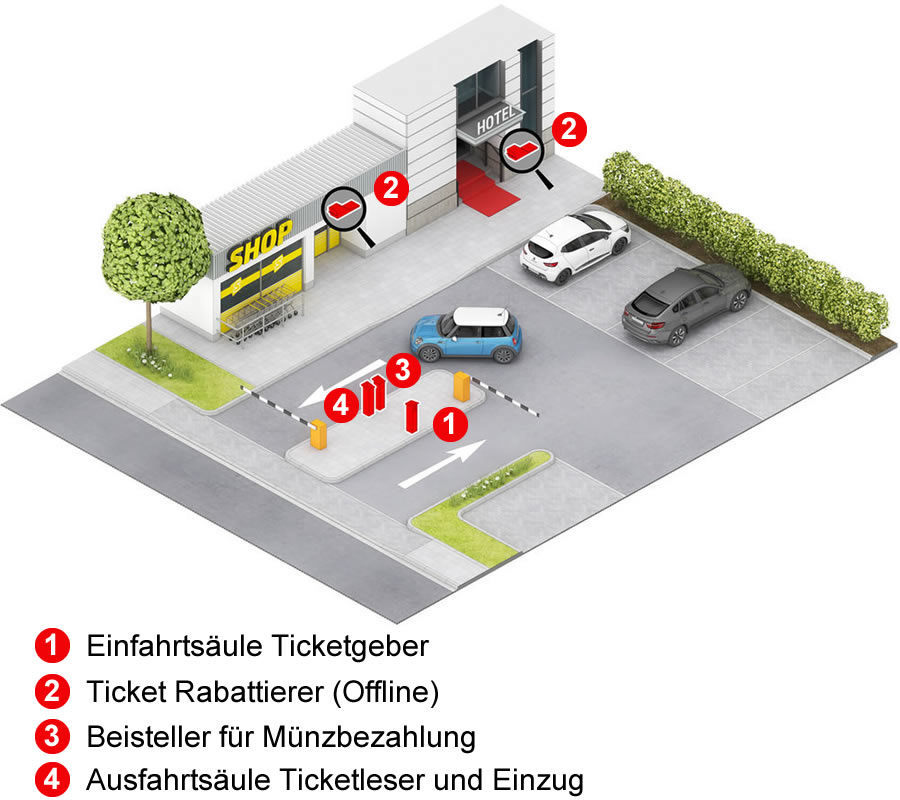 Beispiel für Parksäulen Image